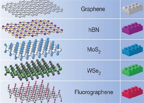  Hexagonal Boron Nitride: Uma Revolução na Indústria Automotiva e em Componentes Eletrônicos de Alta Performance!