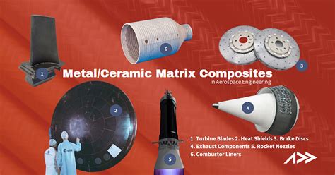  Metal-Matrix Composites - Uma Revolução Silenciosa na Engenharia?